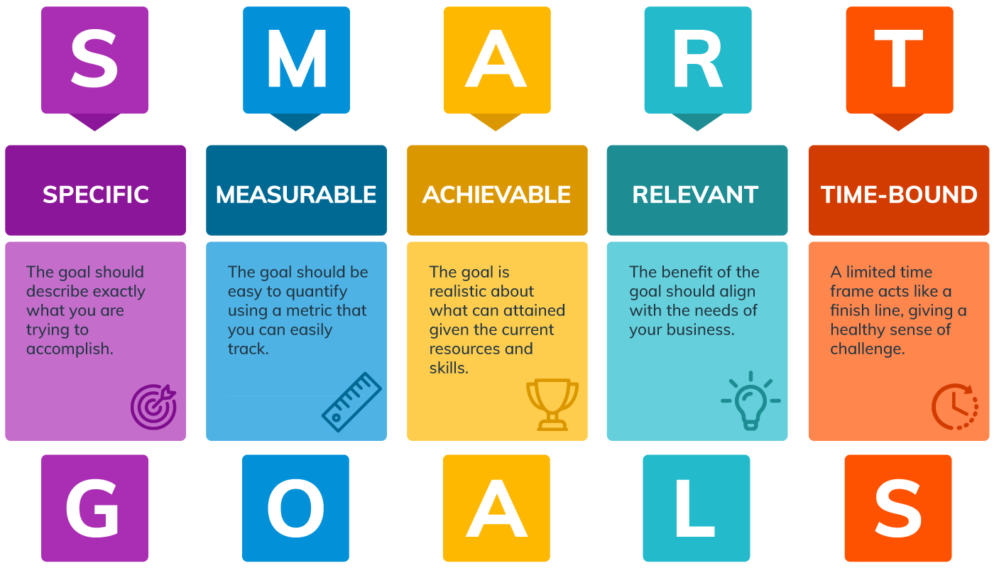 how-smart-goal-setting-helps-you-make-lasting-changes-lifehack